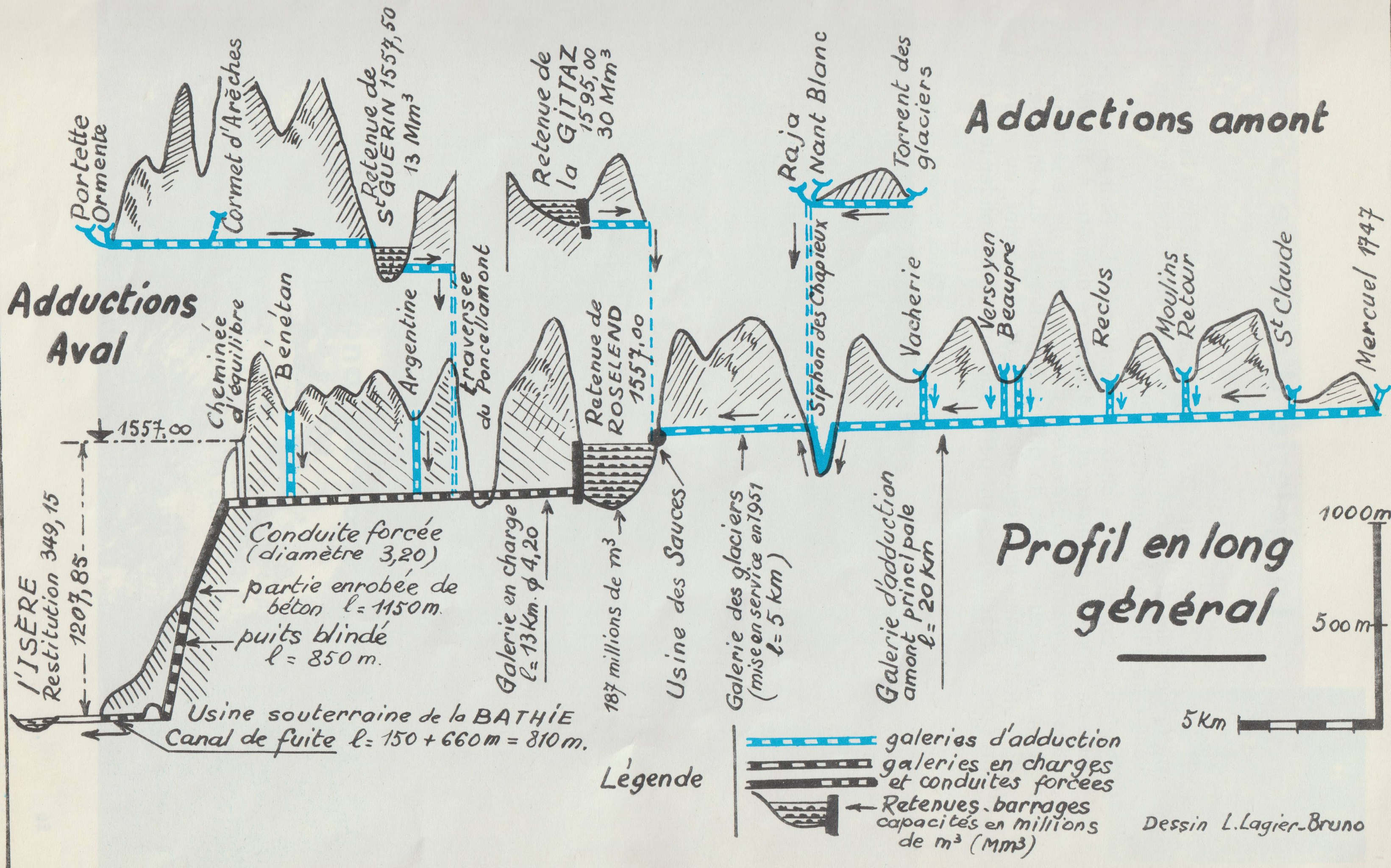 Schéma des adductions ou l’ensemble des galeries souterraines acheminant l’eau dans le système